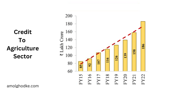 Union-budget-2023-dairy-industry